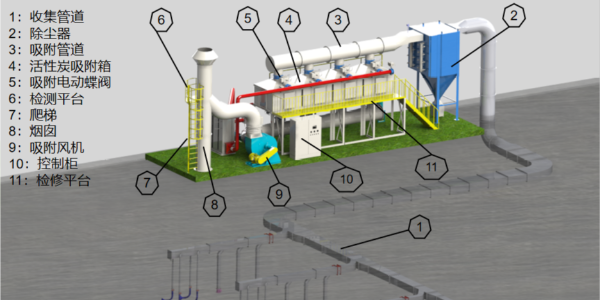 废气净化系统