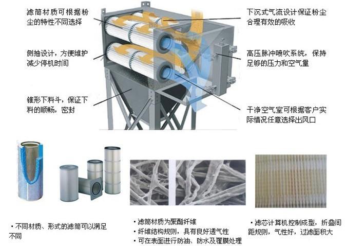 滤筒除尘器结构图