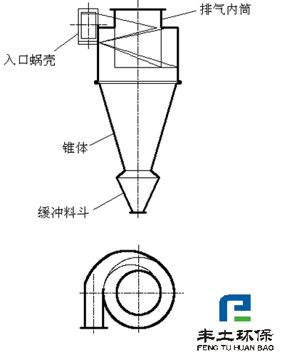 旋风除尘器